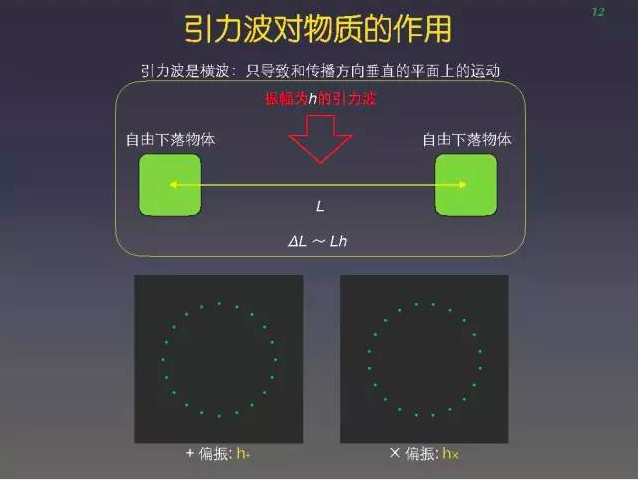 爱因斯坦都不敢想象, 我们真的探测到引力波｜深度专访