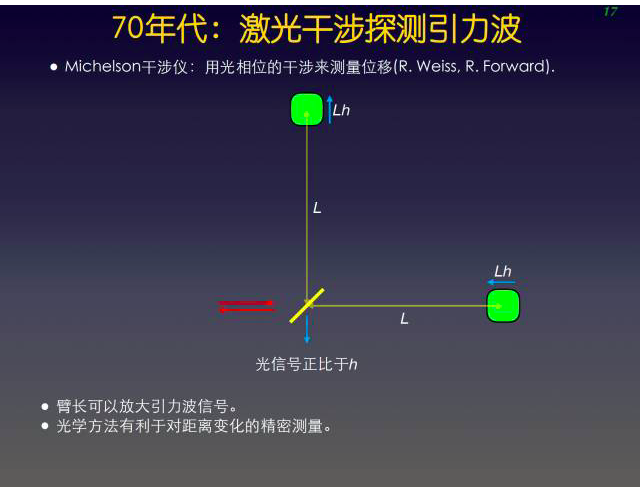 爱因斯坦都不敢想象, 我们真的探测到引力波｜深度专访