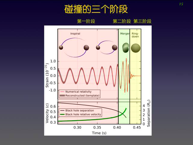 爱因斯坦都不敢想象, 我们真的探测到引力波｜深度专访