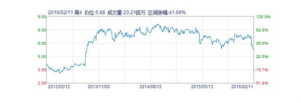 诺基亚居然还在赚钱？