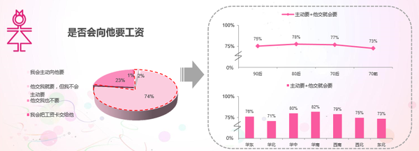 2015年度中国男女婚恋报告 女性恋爱起步价6701元！