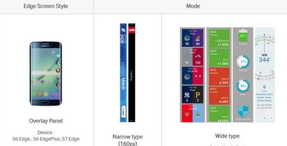 三星S7 edge获官网确认:曲屏有新功能 