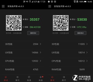 中端新贵 三星新A5/HTC One X9全面对比 