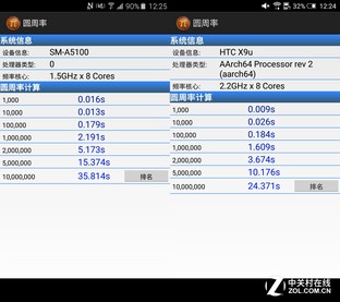 中端新贵 三星新A5/HTC One X9全面对比 