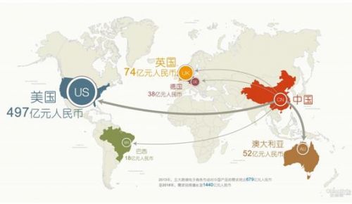 跨境電商 中鋼網