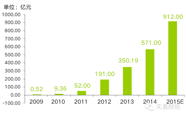 社群電商 平臺電商 電商行業