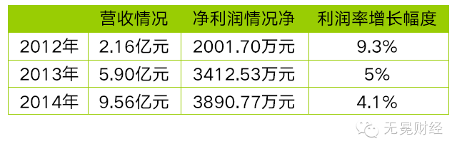 社群電商 平臺電商 電商行業