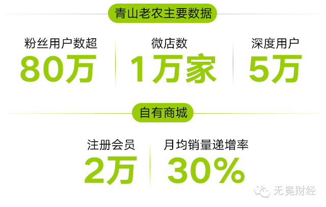 社群電商 平臺電商 電商行業