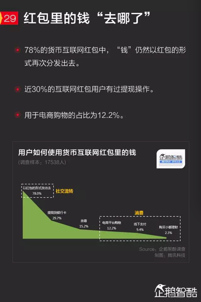 微信提现 微信提现收费 微信提现手续费 微信提现要手续费吗