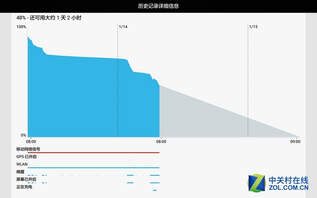 影音娱乐最强王者 华为揽阅M2 10.0评测（！） 