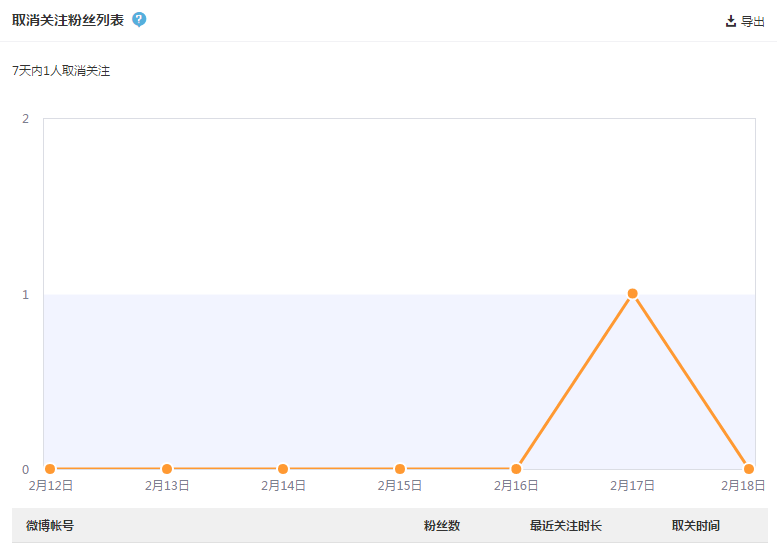 取消关注粉丝列表 微博功能 微博粉丝