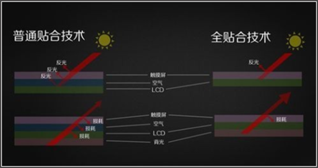 别叫我"小白" 从屏幕参数选择最佳平板 