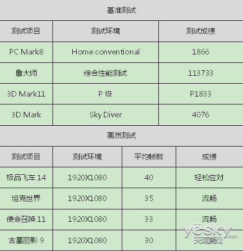 六代APU助力高清影音 ThinkPad E565评测