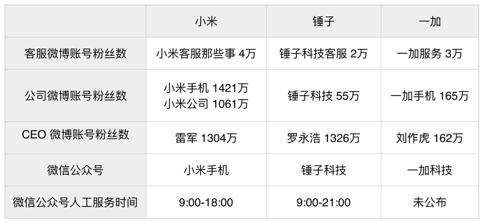 苹果客服账号 苹果客服