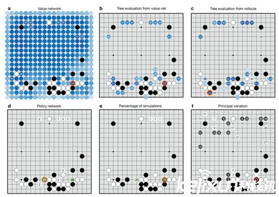 李世石谷歌AlphaGo人机围棋世纪大战：谁会赢？