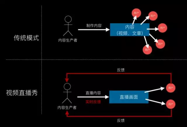 重磅 预言 互联网 年度 产品