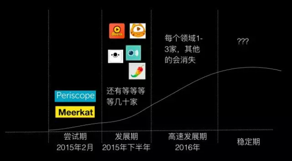 重磅 预言 互联网 年度 产品