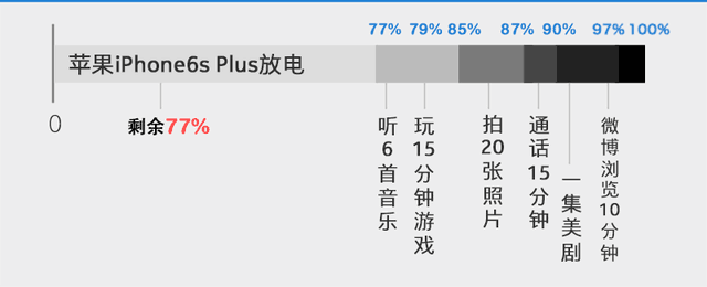 强者PK <a href=/tags/96-0.html target=_blank class=infotextkey>华为</a>Mate8对比苹果iPhone6s Plus 