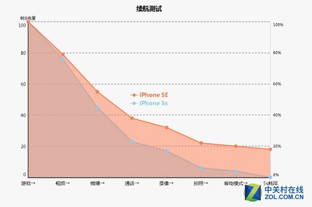 iPhone SE买前必修课 这些常识你知道吗 