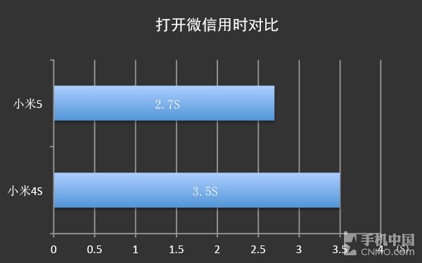 硬件篇（1）_小米手机5第7张图