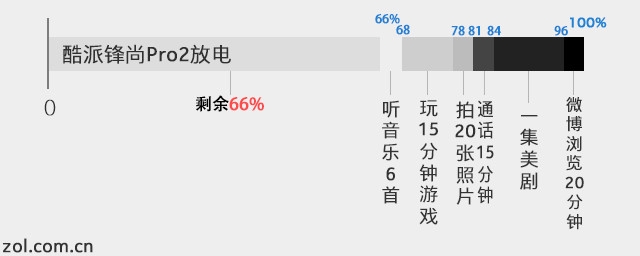 酷派锋尚pro2评测 