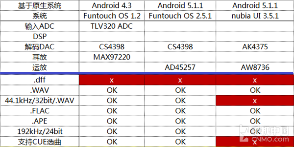 延续CS4398经典 vivo Xplay5音频浅析第16张图