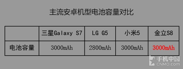 P10处理器和双主卡全网通_金立S8第7张图