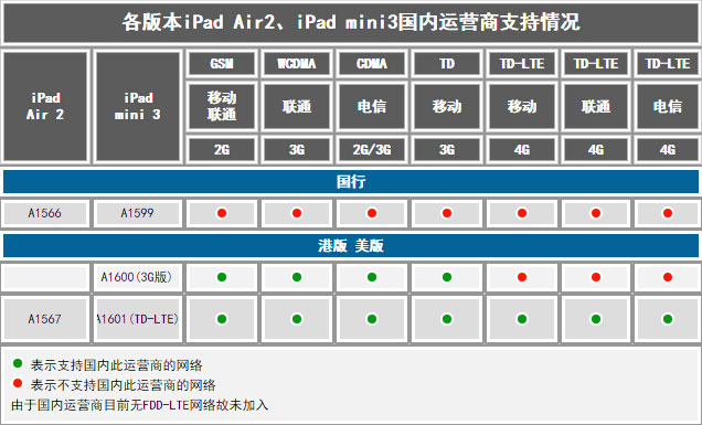 不同于WiFi版 iPad Air 2 4G版体验