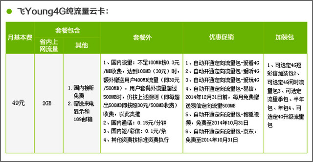 不同于WiFi版 iPad Air 2 4G版体验