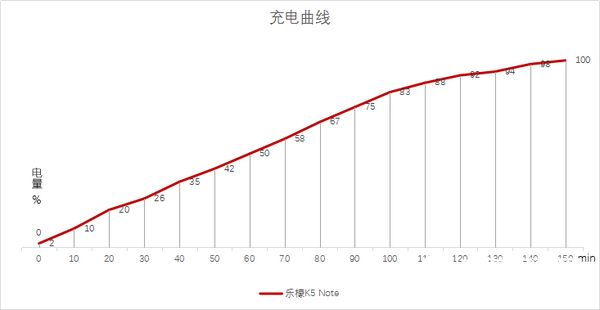 乐檬K5 Note怎么样 联想乐檬K5 Note评测