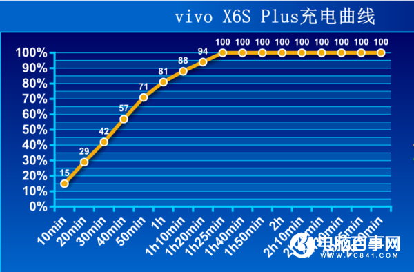 vivo X6S Plus怎么样 vivo X6S Plus详细评测