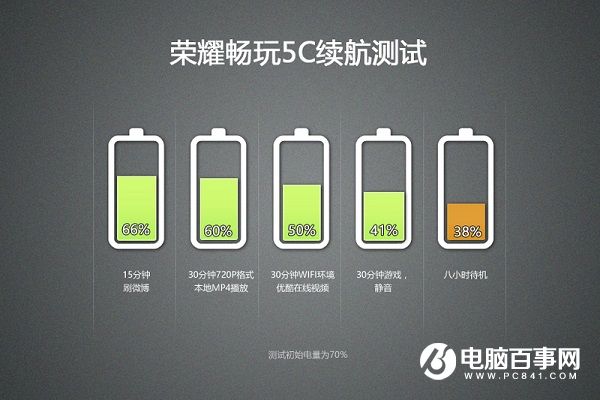 荣耀5C值得买吗？荣耀畅玩5C评测