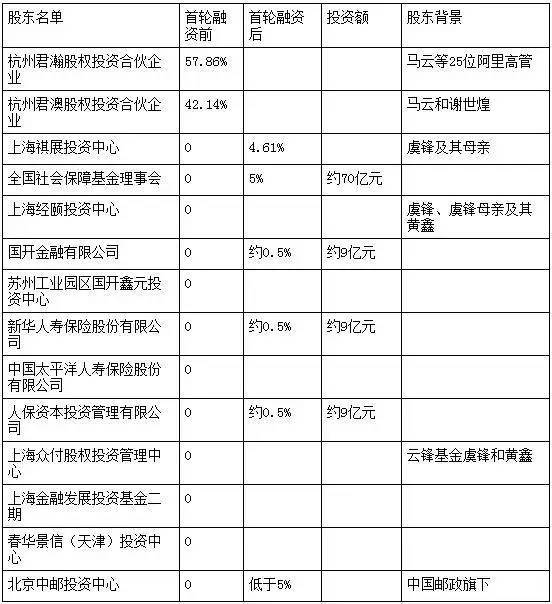 百度都要颤抖！一个超级巨无霸来了