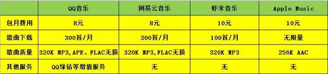 網路音樂付費下載 誰才是最終受益者?