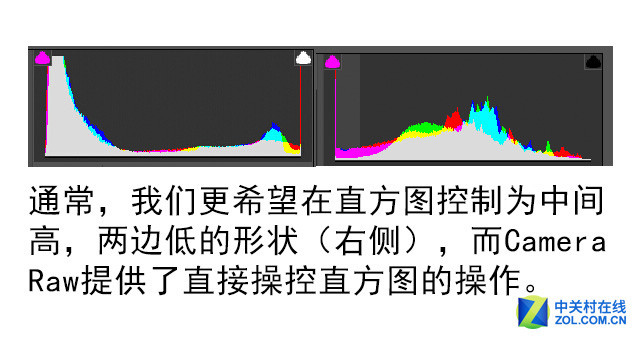 修图必看 Camera Raw中的“隐藏”功能 