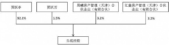 乐视影业终于被收购了 贾跃亭又拿到近10亿现金