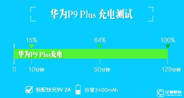 华为 P9 Plus评测：颜值+能力双重担当者