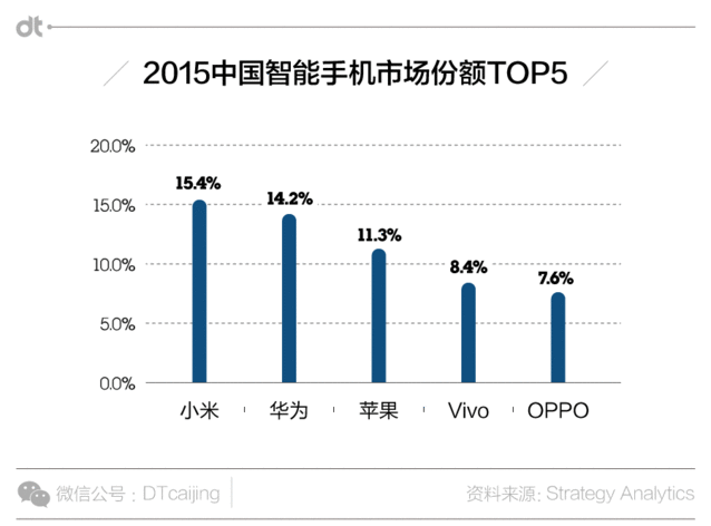 小米换大屏华为上VR 国产手机界谁最有王霸之气？