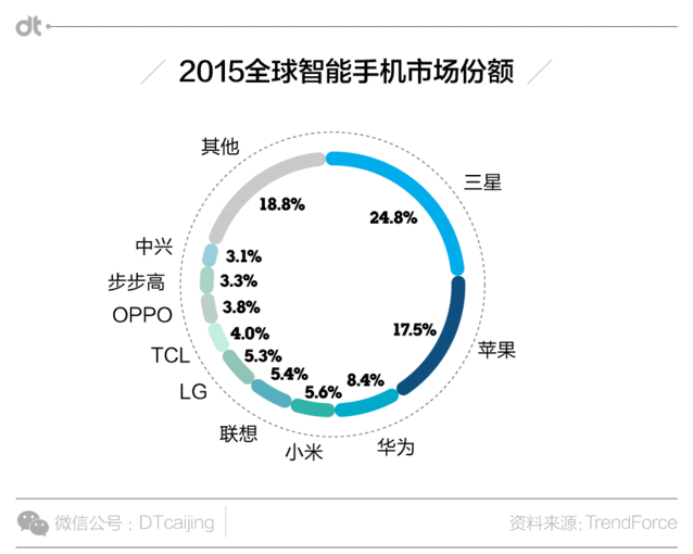 小米换大屏华为上VR 国产手机界谁最有王霸之气？