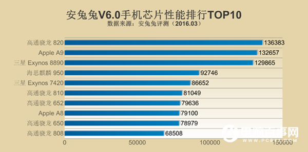 小米Max值得买吗 小米Max深度评测