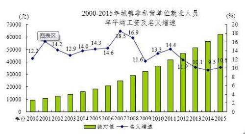 去年哪些工作赚得多？金融最土豪、<a href=/tech/internet/ target=_blank class=infotextkey>互联网</a>最吃香