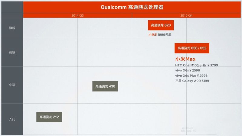 6.44寸黄金大屏！小米Max深度评测：续航惊人