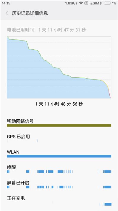 6.44寸黄金大屏！小米Max深度评测：续航惊人