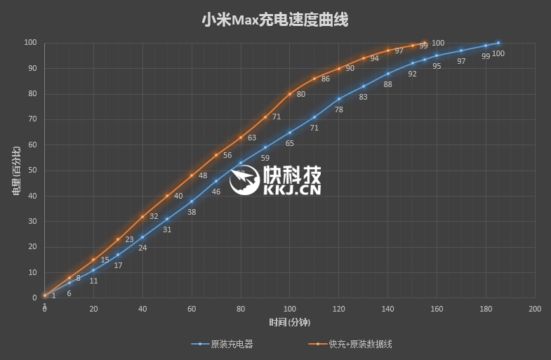 6.44寸黄金大屏！小米Max深度评测：续航惊人