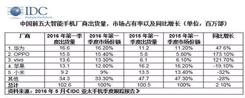 網際網路手機出海是下一個風口？其實是實屬無奈