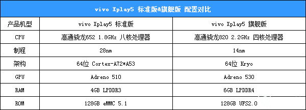 一代力作vivo Xplay5标准版&旗舰版对比评测