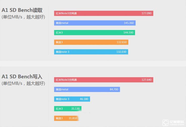 魅蓝3 VS 红米3 对比评测