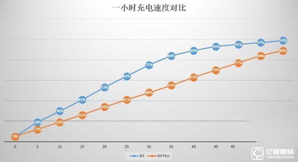 既生瑜何生亮？同门对决OPPO R9哭晕在厕所（OPPO R9、R9 Plus超详细体验对比）