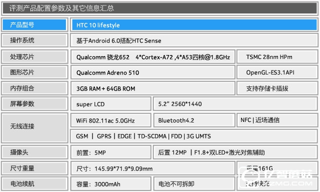 拿什么重拾信仰 HTC 10 lifestyle评测 