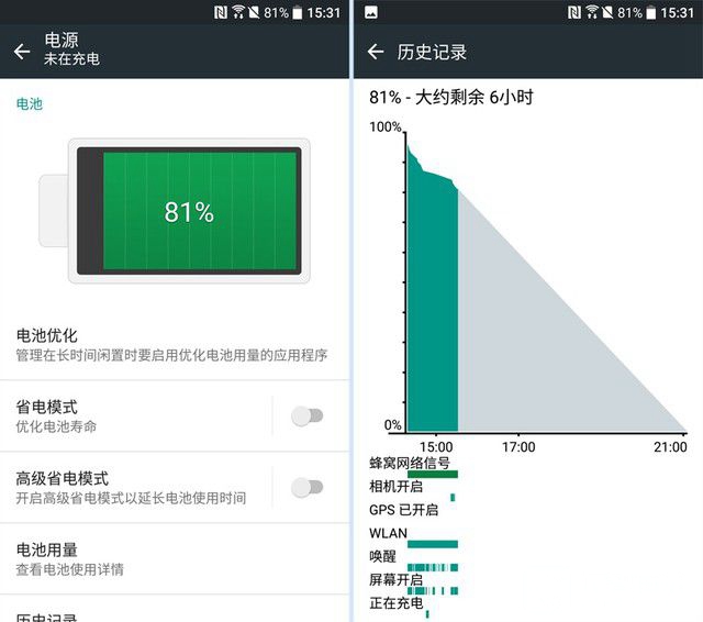 拿什么重拾信仰 HTC 10 lifestyle评测 